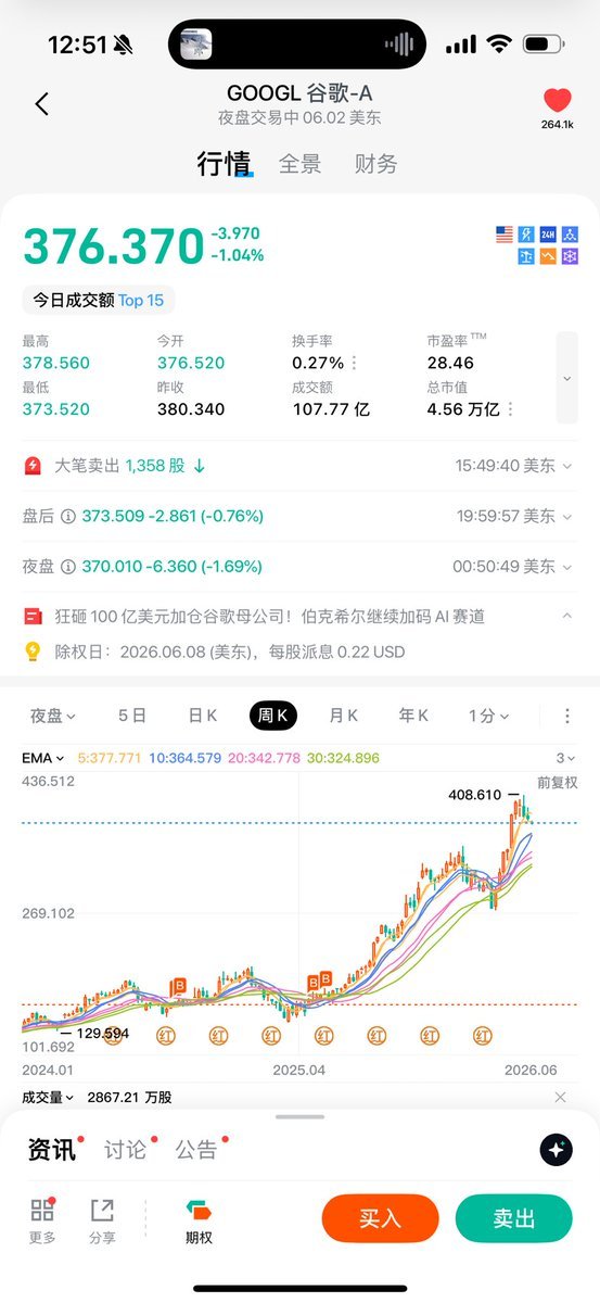 谷歌建仓后没再卖过